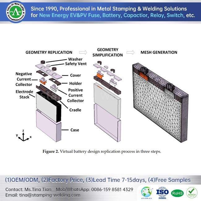 Lithium Batteries Square Aluminum Casing