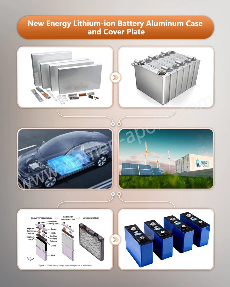 Lithium Battery Aluminum Case Application Lithium Battery Aluminum Case Application