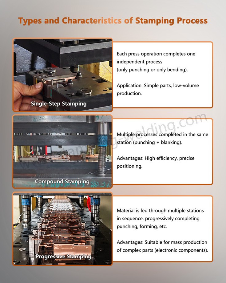 Types and Characteristics of Stamping Process Types and Characteristics of Stamping Process