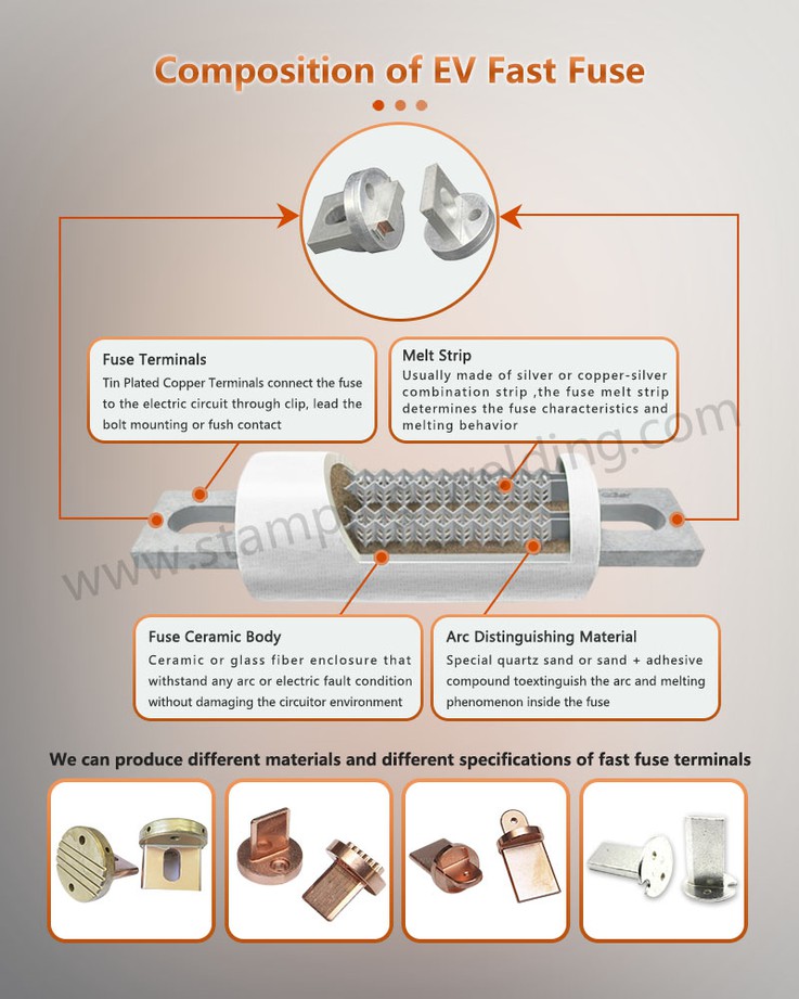 Composition of EV Fast Fuse Composition of EV Fast Fuse