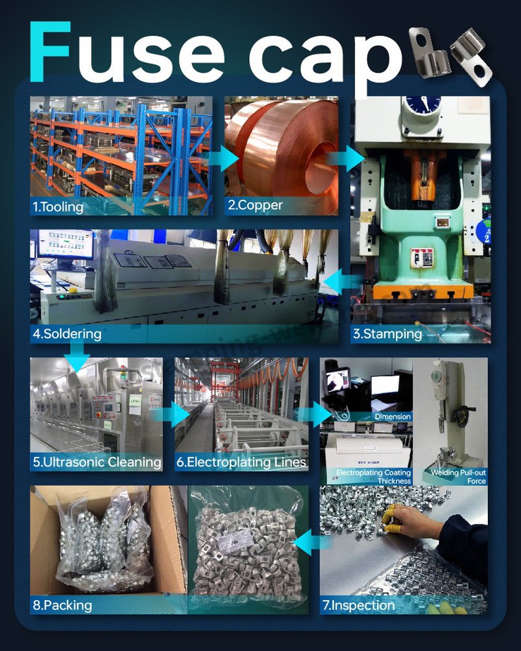 The production Process of Photovoltaic Fuse The production Process of Photovoltaic Fuse