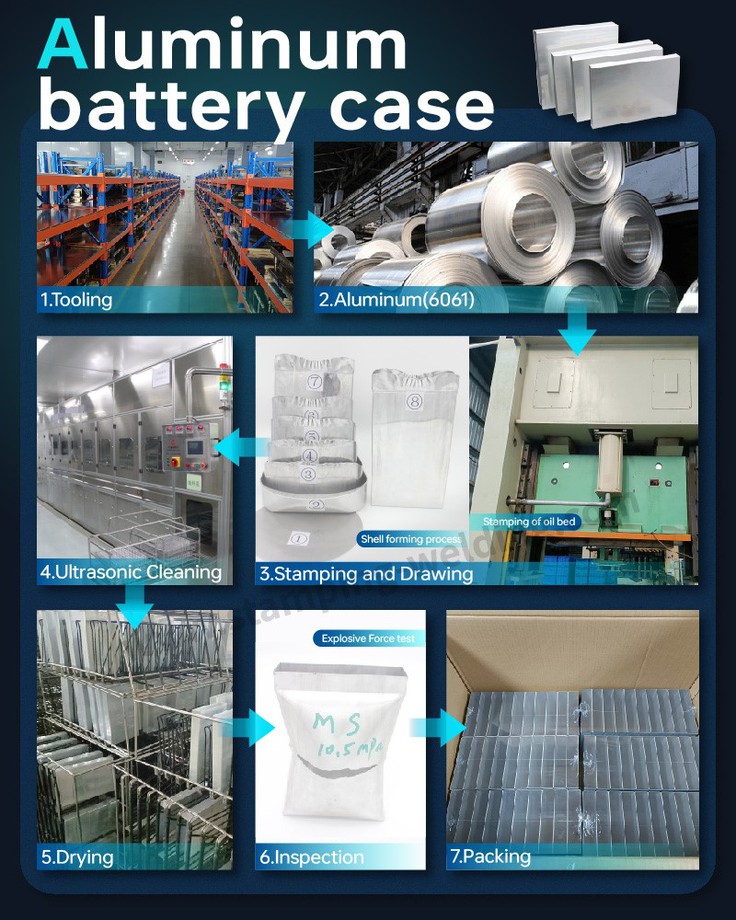 the process of Lithium Batteries Square Aluminum Shell the process of Lithium Batteries Square Aluminum Shell