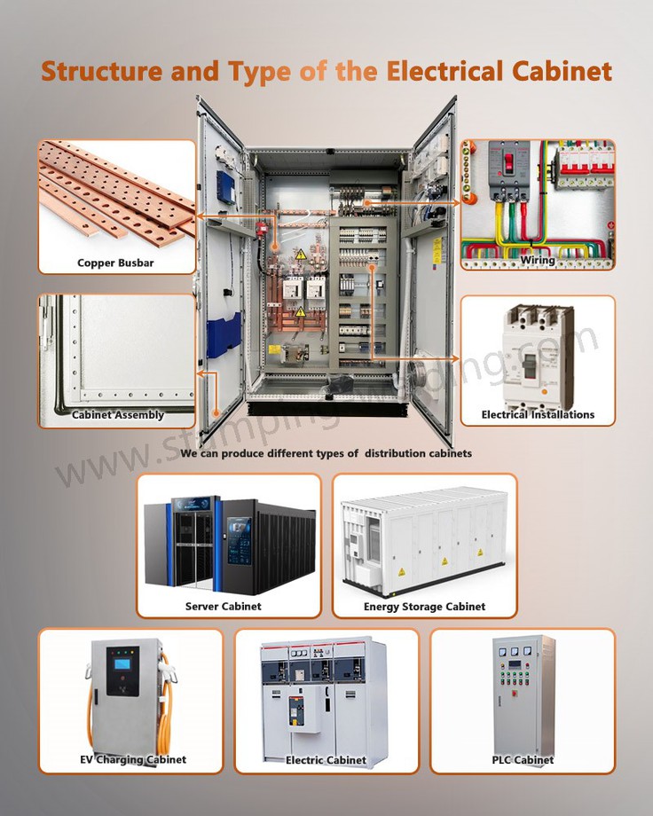 Structure and type of electrical control cabinet Structure and type of electrical control cabinet
