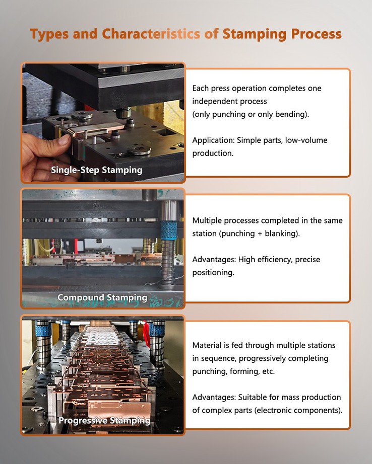 Copper Stamping Electrical Precision Parts Stamping Process Copper Stamping Electrical Precision Parts Stamping Process