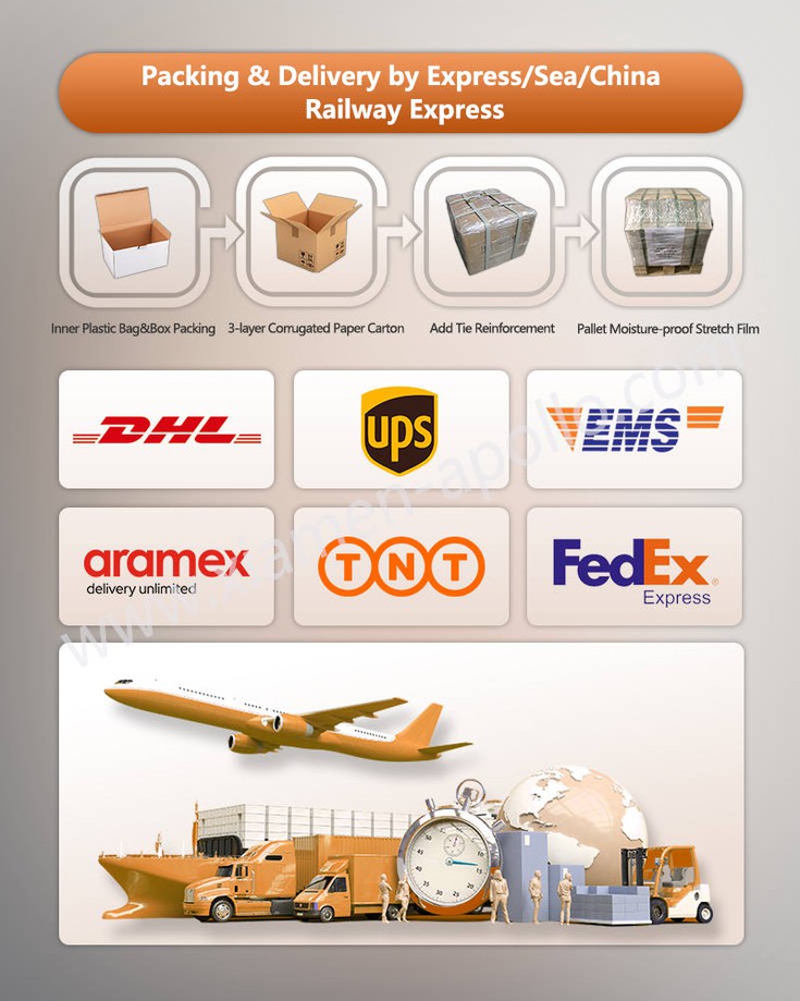 The packing Delivery by Express/Sea/China Railway Express of New energy lithium storage battery The packing Delivery by Express/Sea/China Railway Express of New energy lithium storage battery