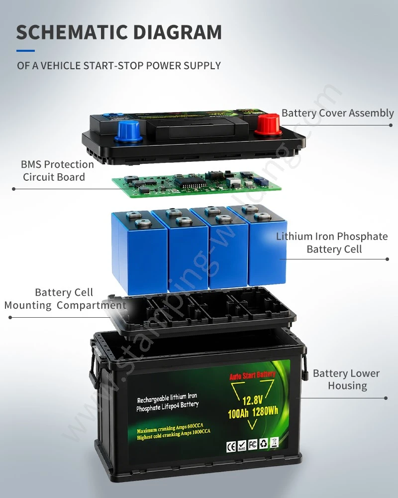 Schematic diagram of Car Battery Start Stop Schematic diagram of Car Battery Start Stop